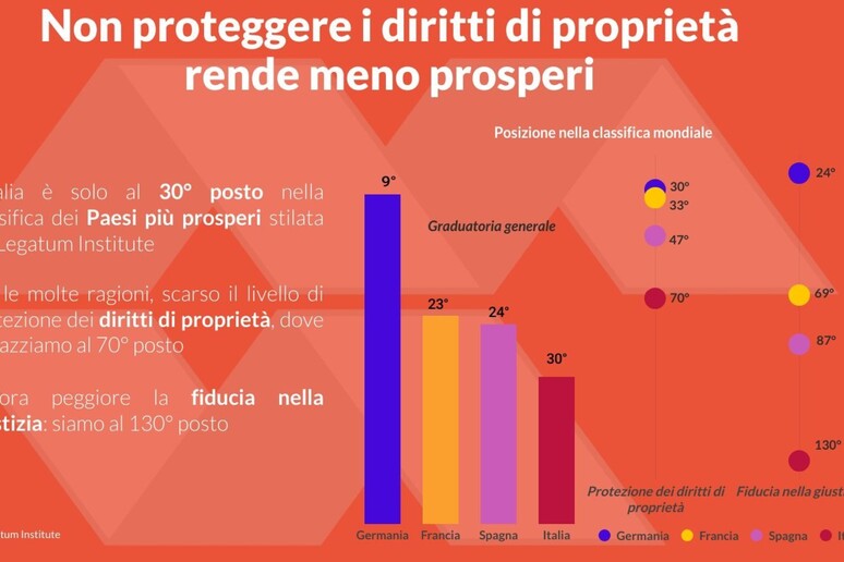 - RIPRODUZIONE RISERVATA